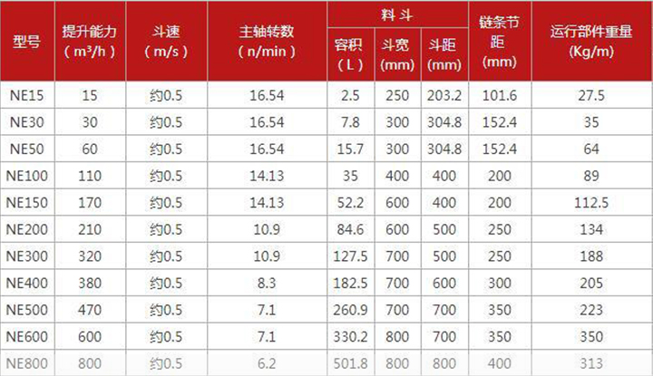  NE板鏈提升機尺寸參數是